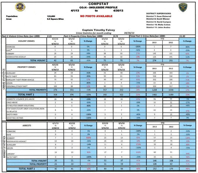 InglesideCompstatApril2013