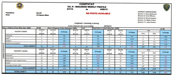 InglesideCompstatApril2013p2