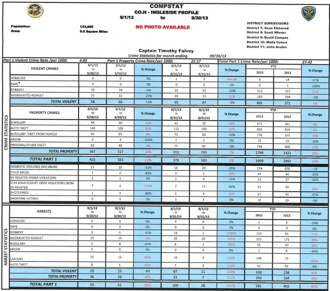 InglesideCompstatSept2013
