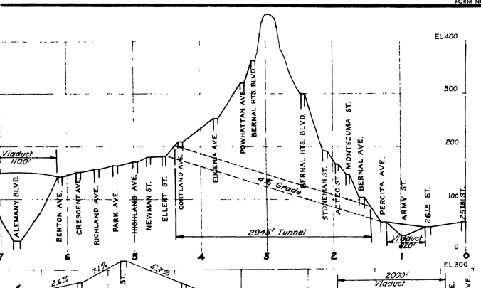 BernalTunnel.elevation