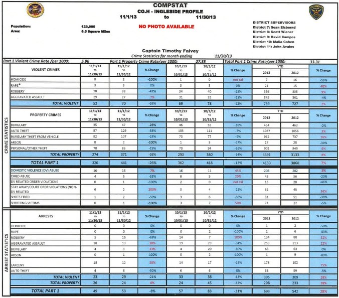 InglesideCompstat.12.13