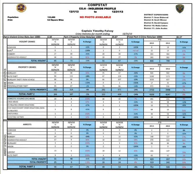 InglesideCompstatJanuary2014