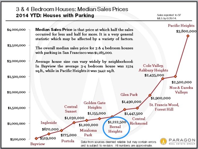 Median_Price1