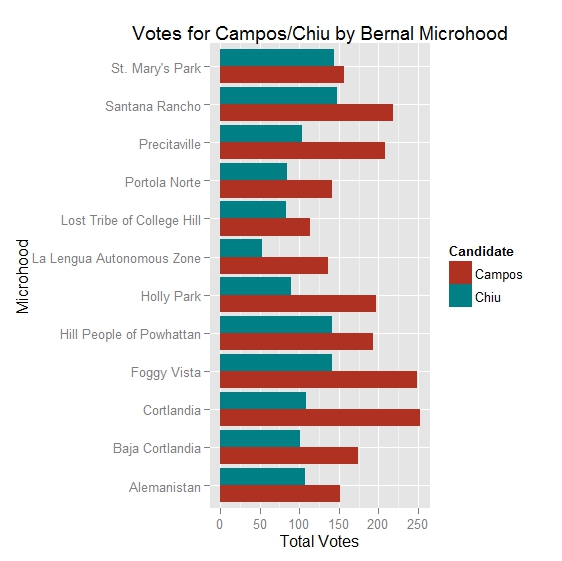 CamposChiuBernal Microhoods