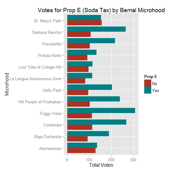 PropEBernalMicrohoods