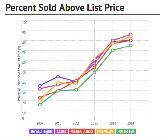 Screen Shot 2014-12-01 at 10.53.53 PM