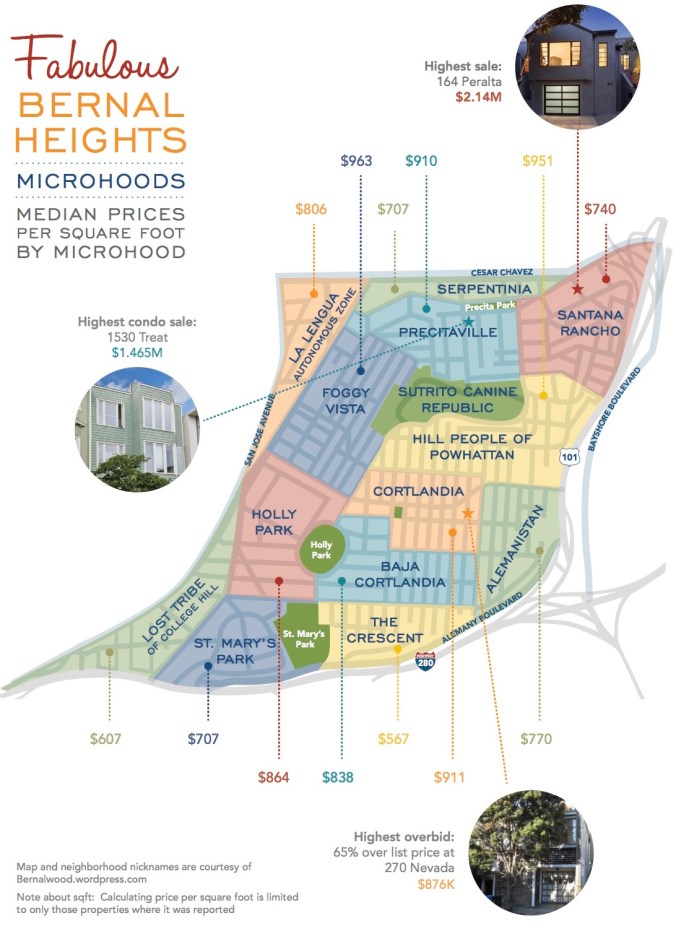 2014marketmicrohoods