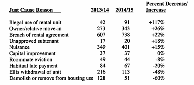 2014evictions