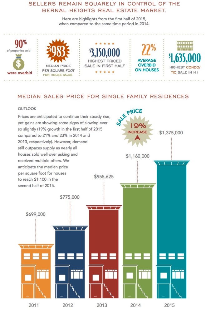 BernalH12015datapoints