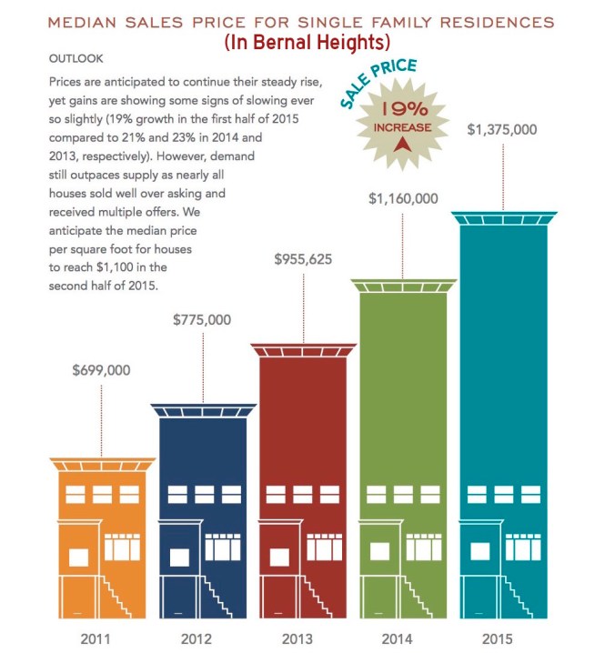 bernalh12015datapointsedit