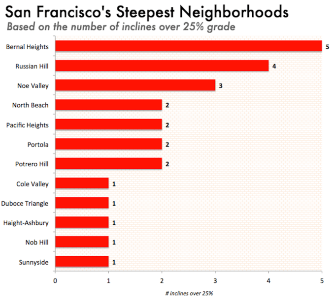 steepneighborhoods
