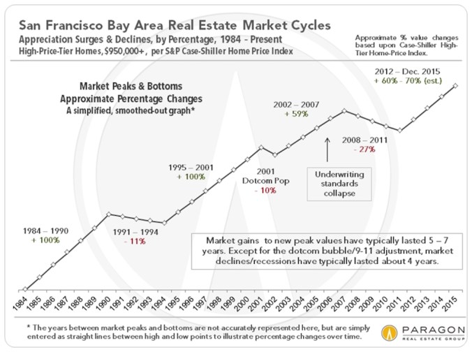 Case-Shiller_Simpl-Percentages
