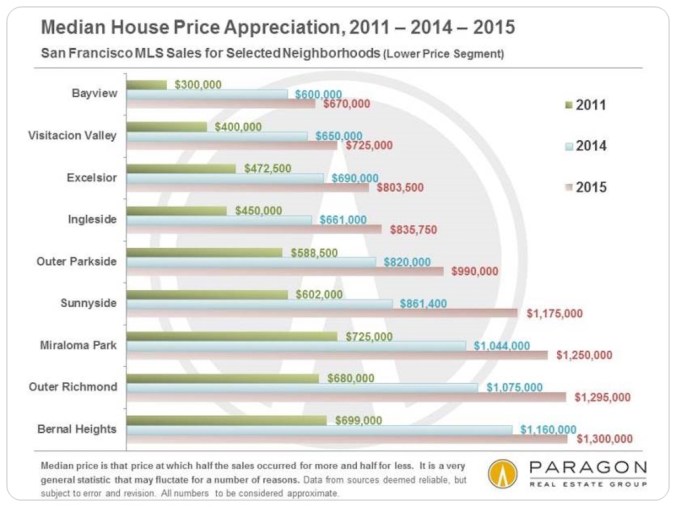 2011-2015__Median_House_Price-Appreciation_by_Neighborhood_Lower-Price
