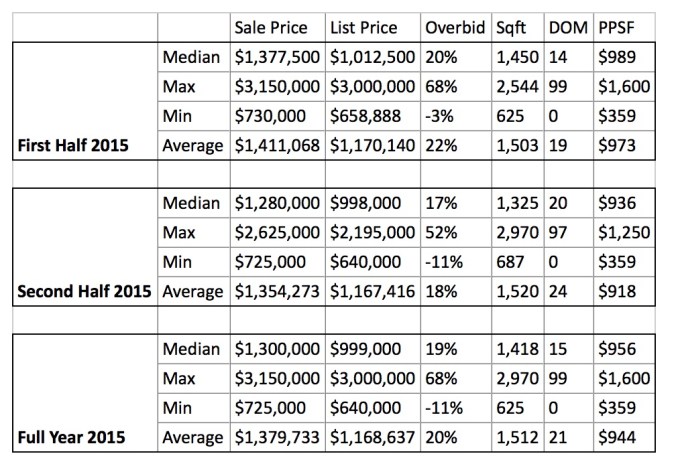 2015realestatereport