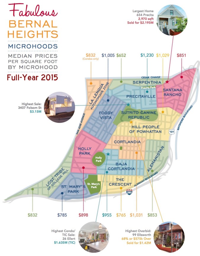 microhoods2015report2