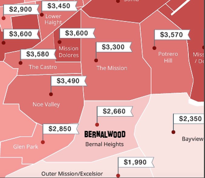 bernalrentdetail2016