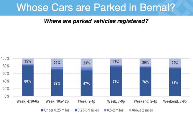 northbernalrppwhosecars